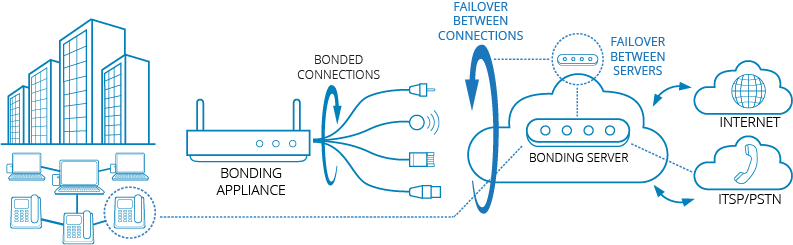 internetworking unad La familia de protocolos de internet es un conjunto de protocolos de red en los que se basa internet y que permiten la transmisión de datos entre computadoras en ocasiones se le denomina conjunto de protocolos tcp/ip, en referencia a los dos protocolos más importantes que la componen, que fueron de los primeros en definirse, y que son los. internetworking unad La familia de protocolos de internet es un conjunto de protocolos de red en los que se basa internet y que permiten la transmisión de datos entre computadoras en ocasiones se le denomina conjunto de protocolos tcp/ip, en referencia a los dos protocolos más importantes que la componen, que fueron de los primeros en definirse, y que son los.