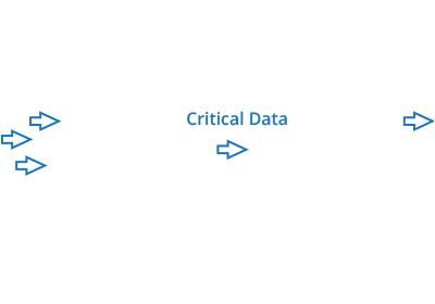 Shared fiber can subject voice and video traffic to latency and jitter