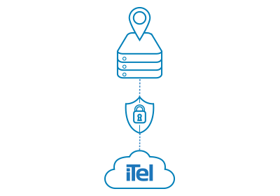 Static IPs with iTel Networks dedicated fiber