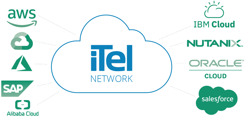 Managed Cloud Connect Itel Networks Inc Fast And Secure