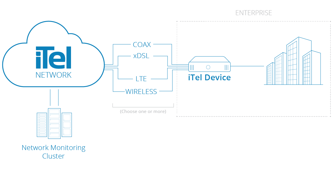 ManagedConnectivity-Diagram2-07