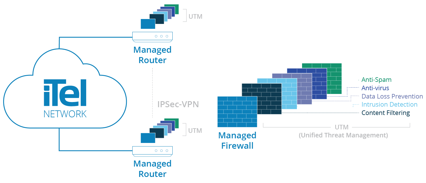 ManagedSecurity-Diagram2-04