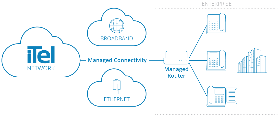ManagedVoice_Diagram-04