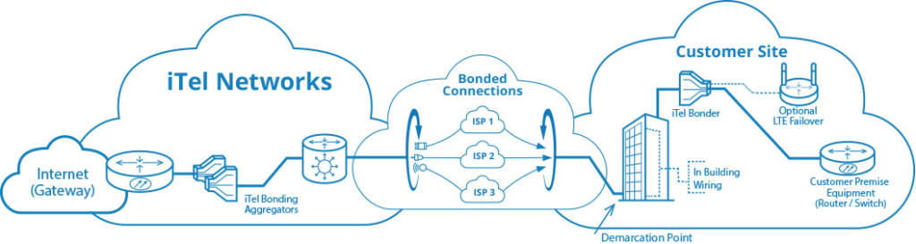 itel-networks-sd-wan-diagram