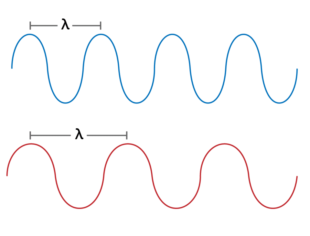 Wavelengths What are they and when do you need them? Blog