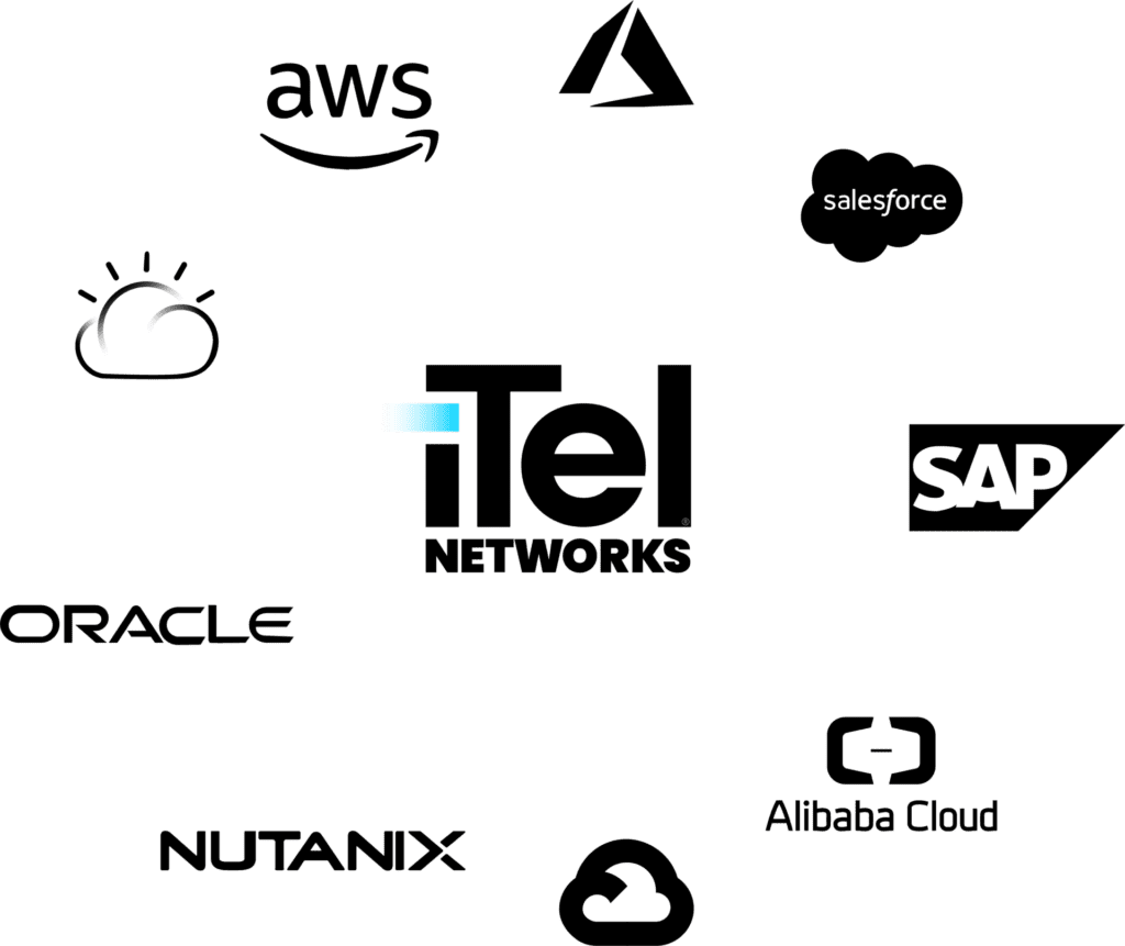 A circle of logos of various cloud providers, including Amazon Cloud, Azure, Salesforce, SAP, Alibaba Cloud, Google Cloud, NutanX, and Oracle. The iTel logo is in the middle