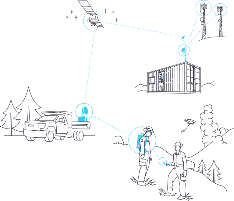 Illustration of iTel iLink enabling satellite and LTE connectivity for remote field operations